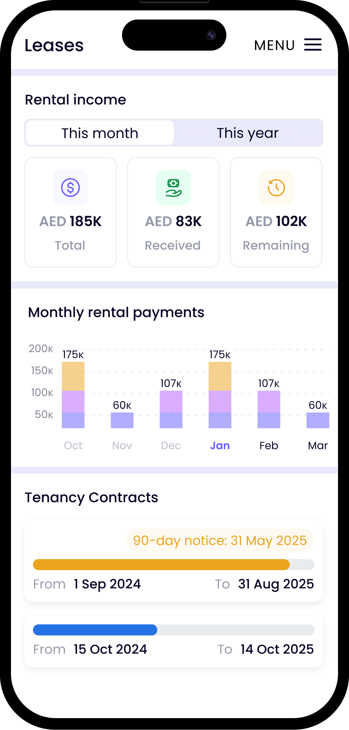 The Importance Of Tenancy Agreements In Dubai